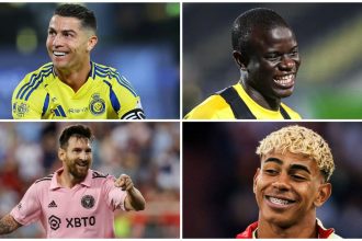 Top 20 Highest Paid Footballers in the World (2025)