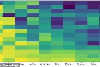 Would you flirt at a funeral, kiss in a restaurant, or cry in a job interview? Study reveals the most inappropriate behaviours in common social situations