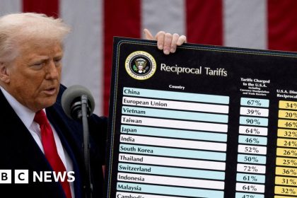 World awaits landmark US Supreme Court decision on Trump’s tariffs