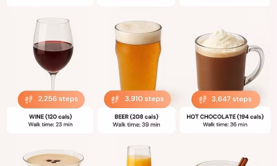 Experts pinpoint exactly how many steps you need to take to burn off festive food and drink favourites – and it’s good news for wine lovers