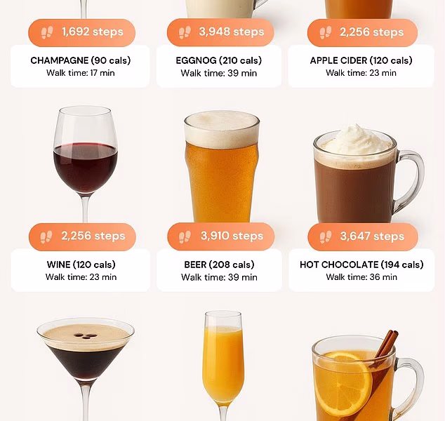 Experts pinpoint exactly how many steps you need to take to burn off festive food and drink favourites – and it’s good news for wine lovers