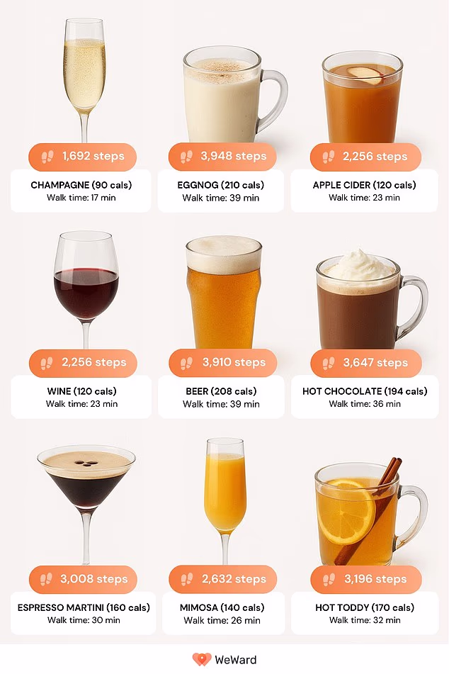 Experts pinpoint exactly how many steps you need to take to burn off festive food and drink favourites – and it’s good news for wine lovers