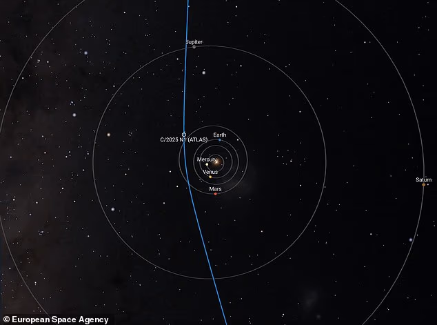 Bon voyage! Interstellar comet 3l/ATLAS safely passes Earth and is now whizzing towards Jupiter