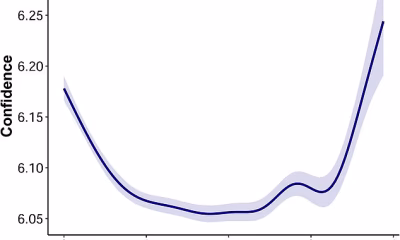 Got a ‘know-it-all’ friend? Wine show-offs are likely complete novices when it comes to tasting, study reveals