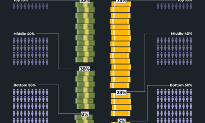 Where in the world are wealth and income most unequal? | Business and Economy News